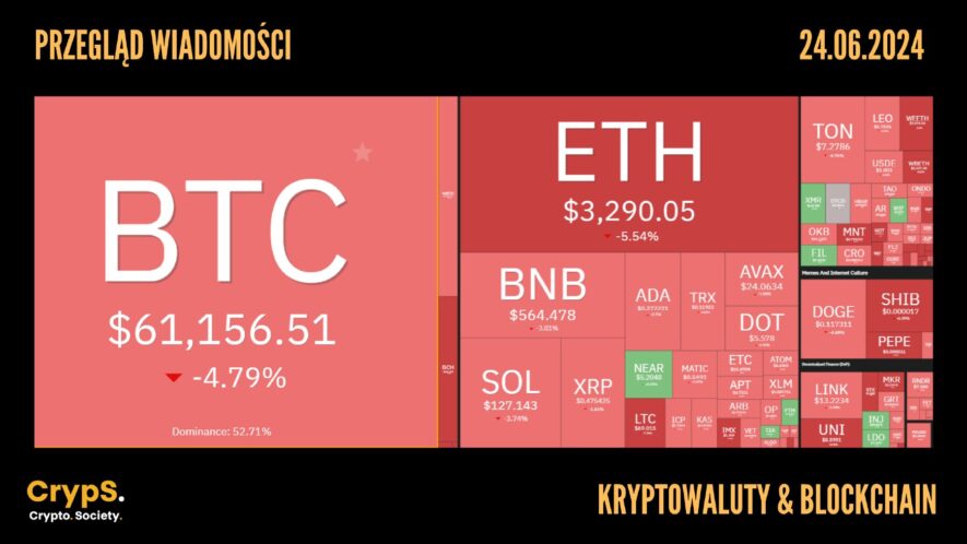 Kursy kryptowalut 24.06.2024