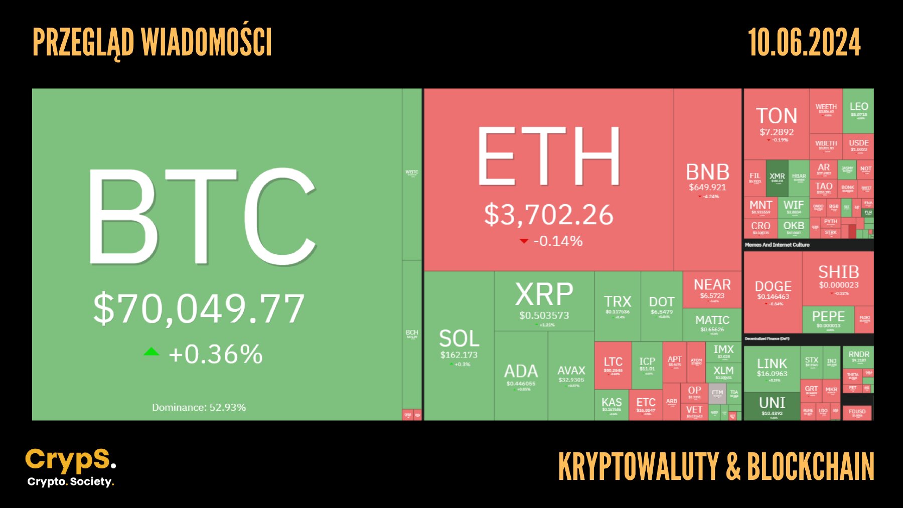 Kursy kryptowalut 10.06.2024