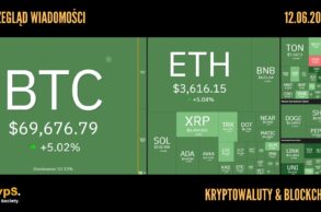 Kursy kryptowalut 12.06.2024