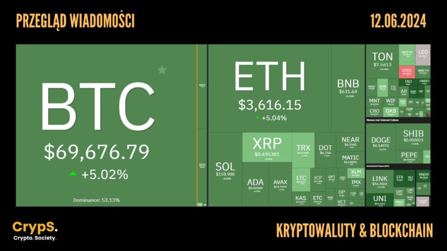 Kursy kryptowalut 12.06.2024