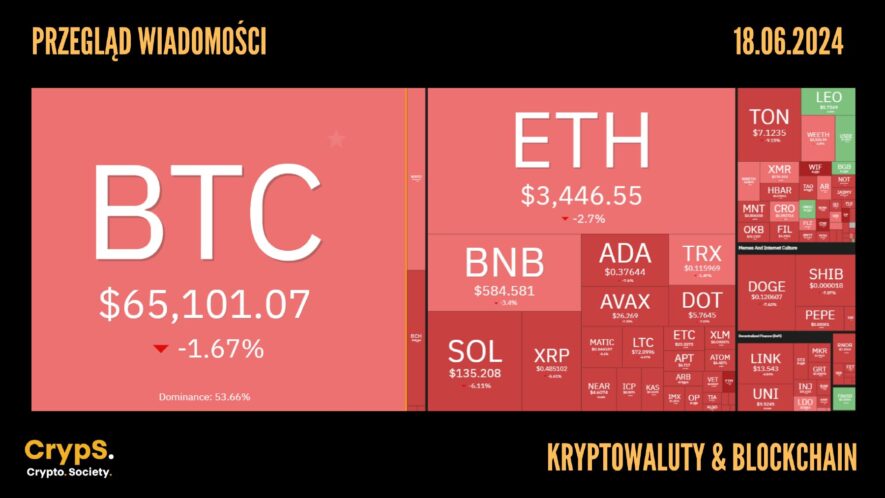 Kursy kryptowalut 18.06.2024