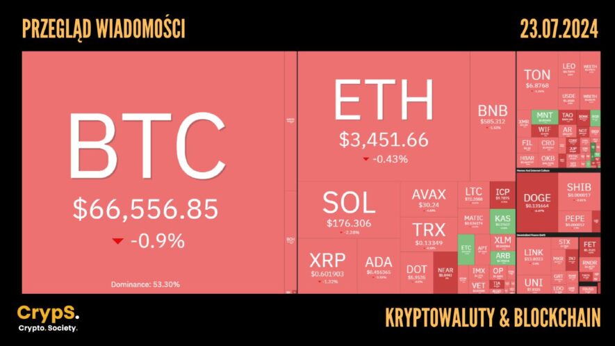 Kursy kryptowalut 23.07.2024