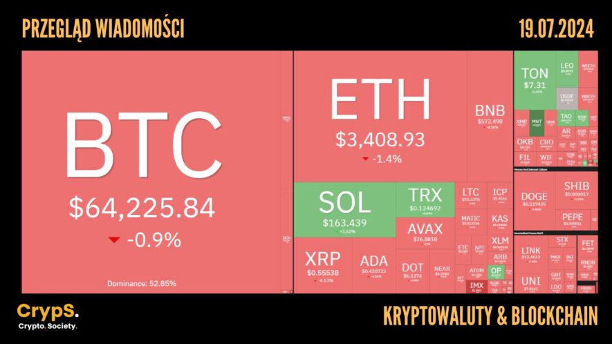 Kursy kryptowalut 19.07.2024