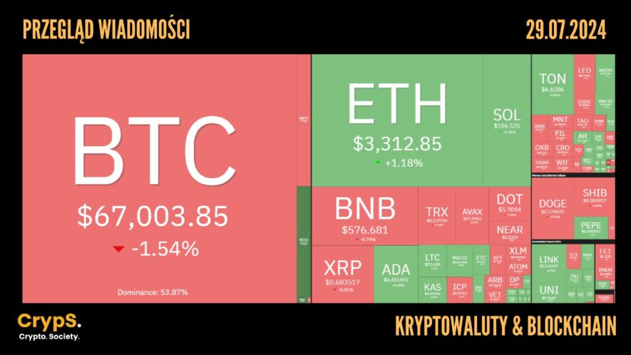 Kursy kryptowalut 29.07.2024