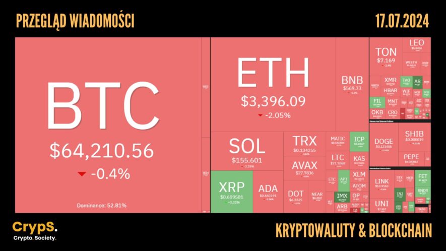 Kursy kryptowalut 17.07.2024