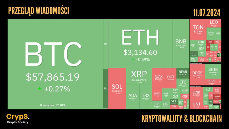 Kursy kryptowalut 11.07.2024