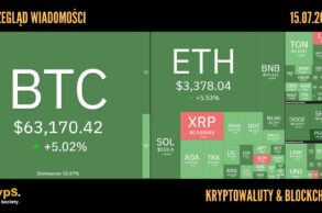Kursy kryptowalut 15.07.2024