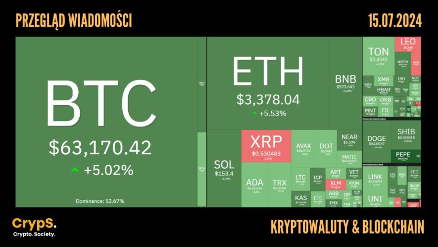 Kursy kryptowalut 15.07.2024