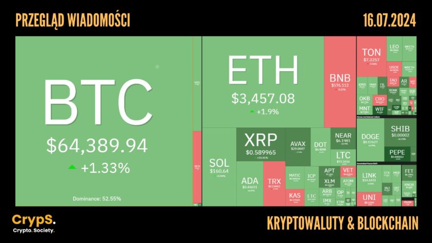 Kursy kryptowalut 16.07.2024