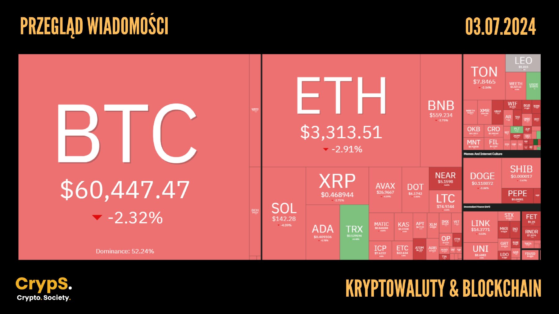 Kursy kryptowalut 03.07.2024