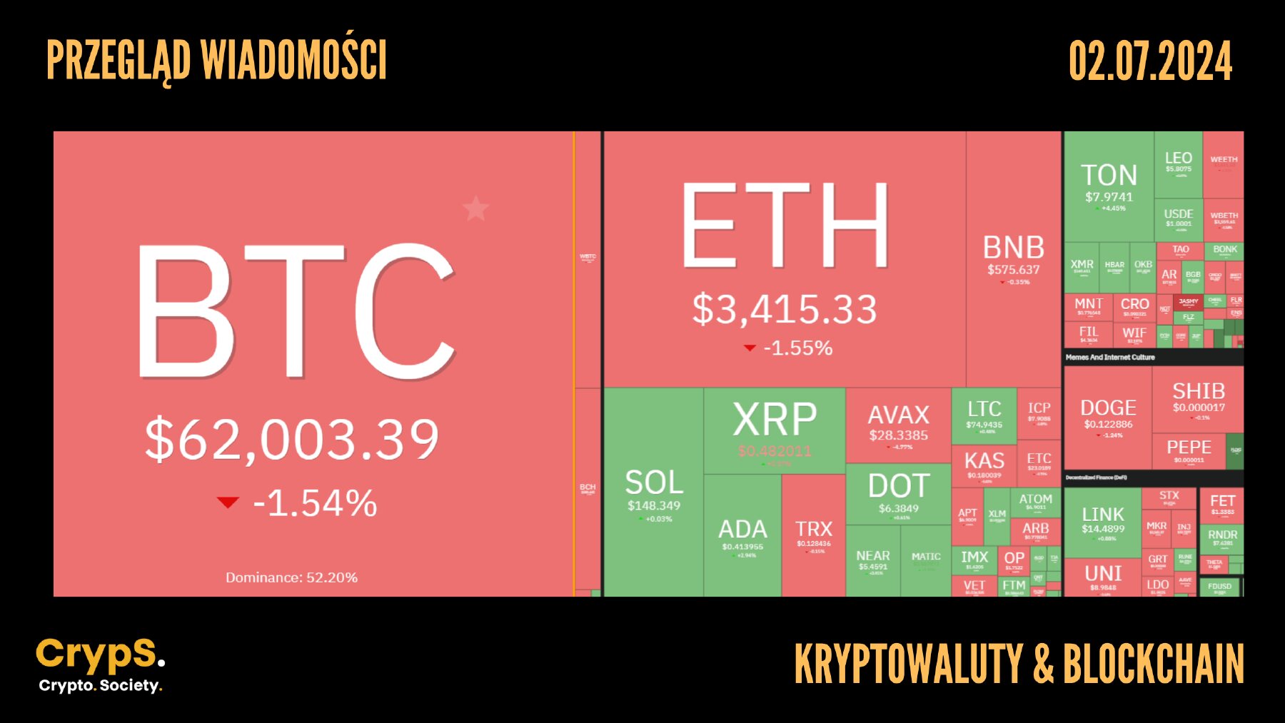 Kursy kryptowalut 02.07.2024