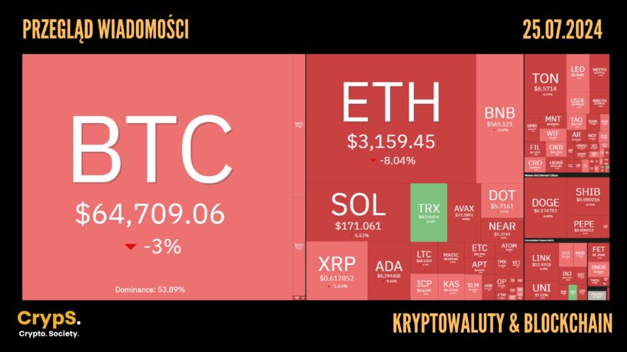 Kursy kryptowalut 25.07.2024