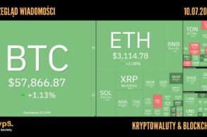 Kursy kryptowalut 10.07.2024