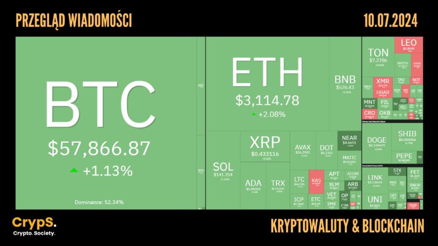 Kursy kryptowalut 10.07.2024