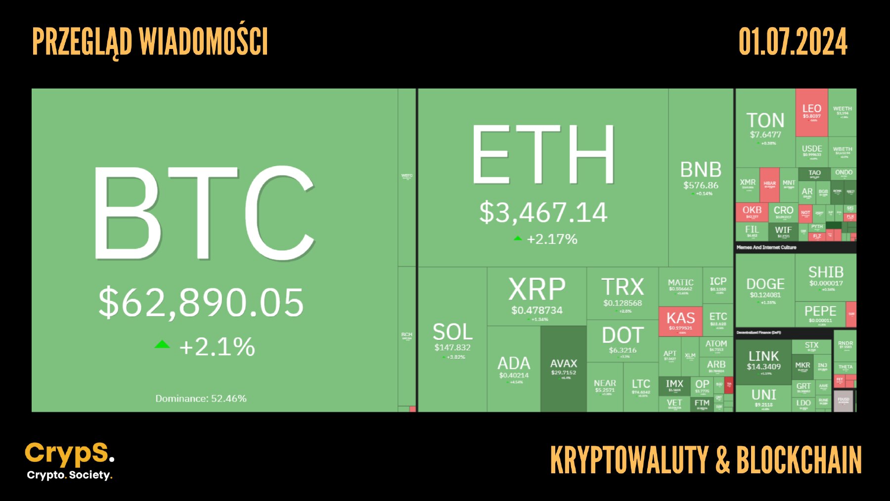 Kursy kryptowalut 01.02.2024