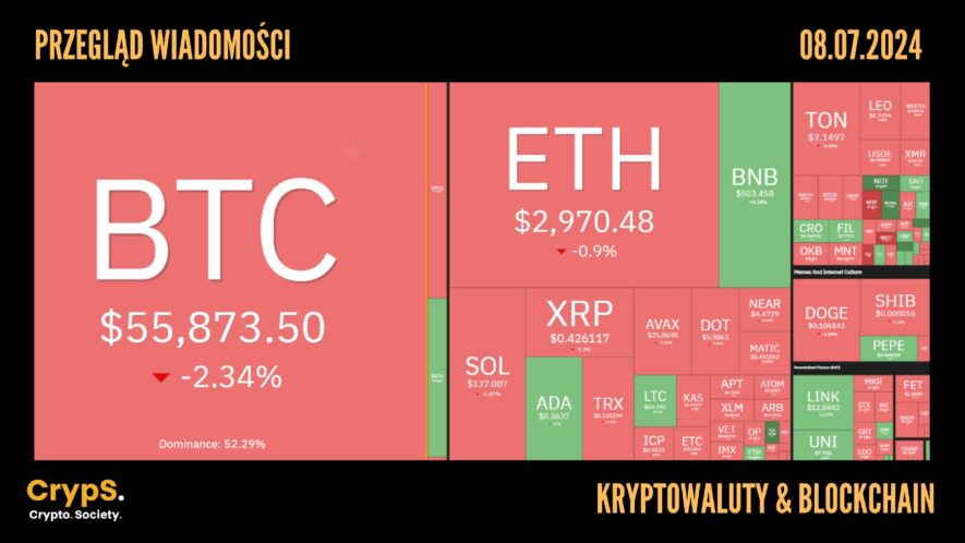 Kursy kryptowalut 08.07.2024