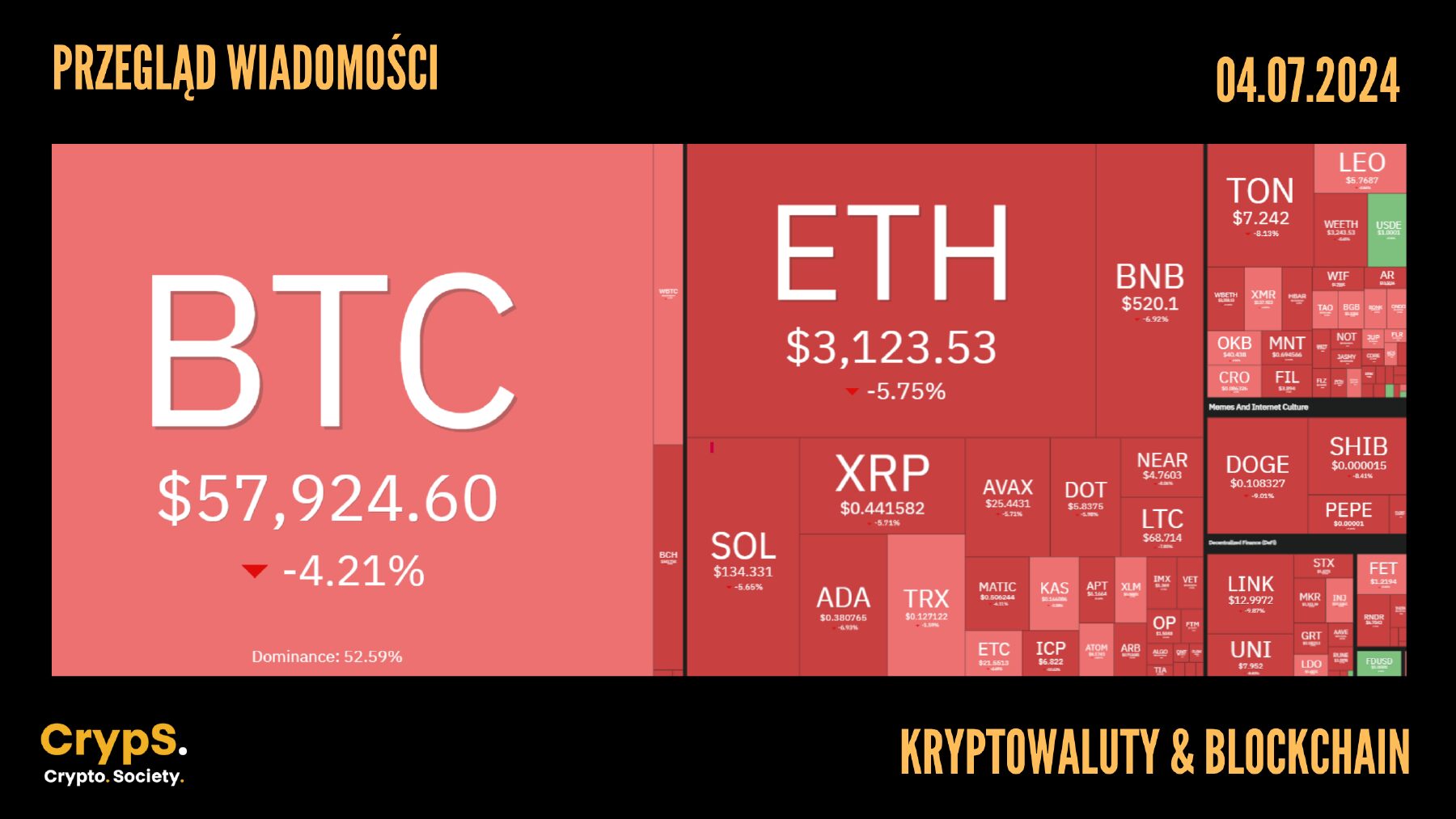 Kursy kryptowalut 04.07.2024