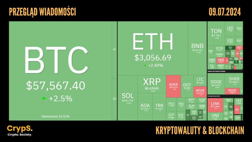 Kursy kryptowalut 09.07.2024