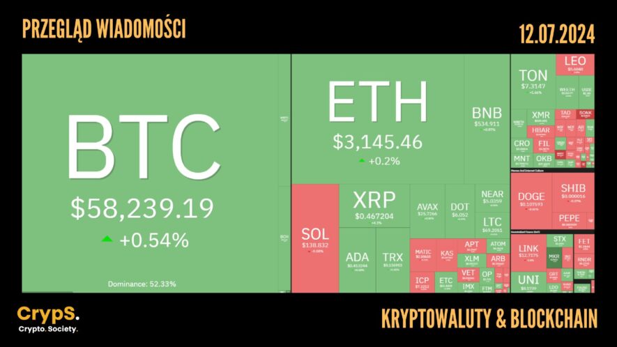 Kursy kryptowalut 12.07.2024