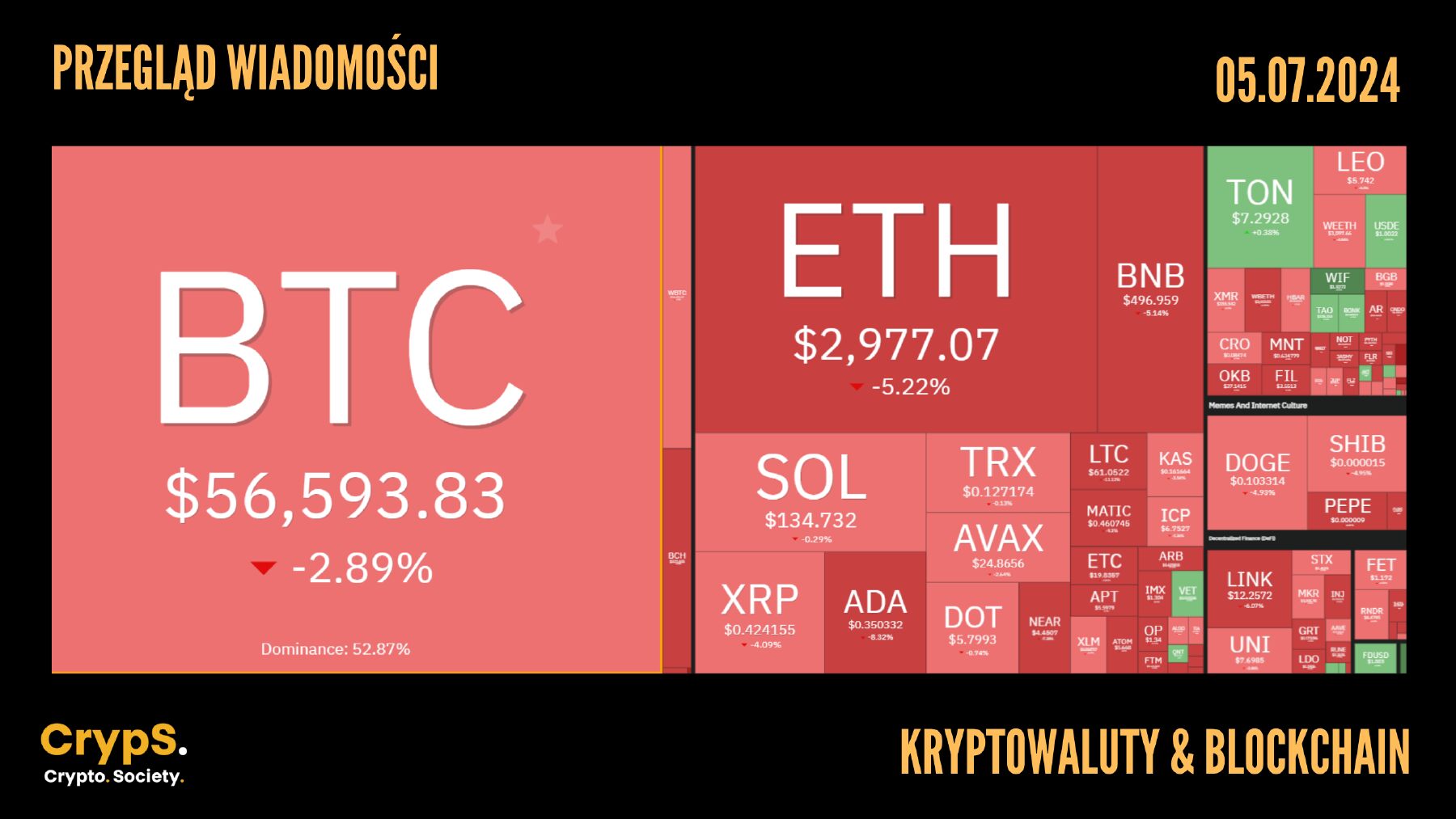 Kursy kryptowalut 05.07.2024