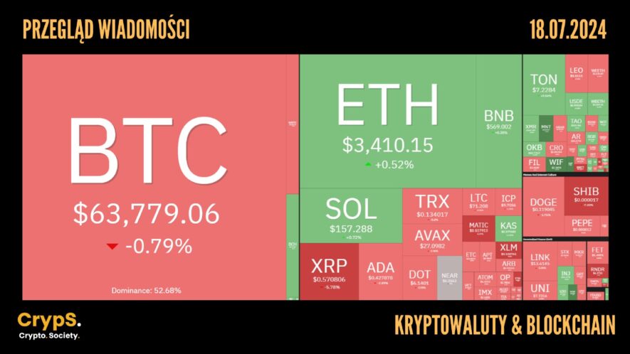 Kursy kryptowalut 18.07.2024