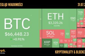 Kursy kryptowalut 31.07.2024