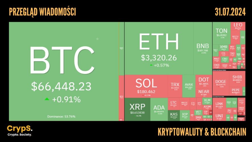 Kursy kryptowalut 31.07.2024