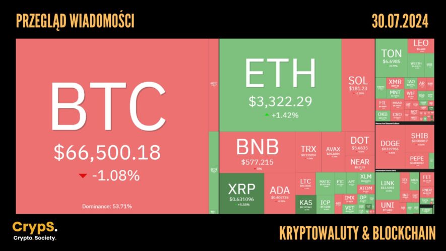 Kursy kryptowalut 30.07.2024