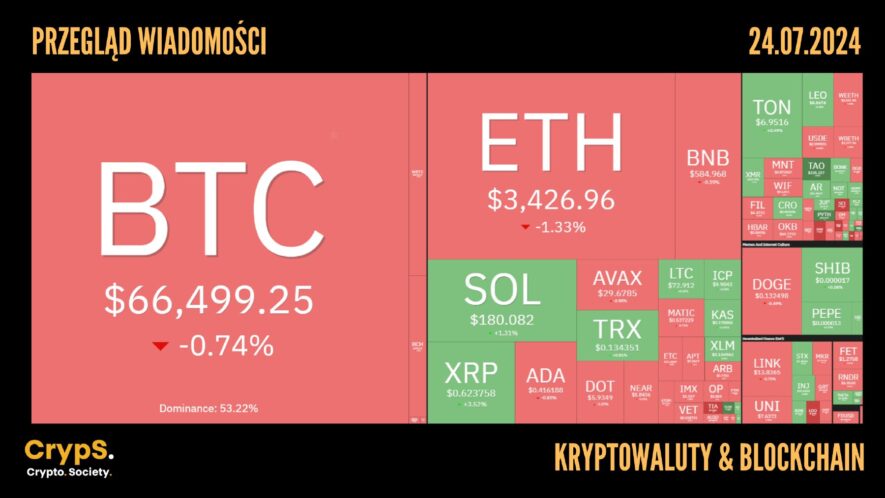 Kursy kryptowalut 24.07.2024