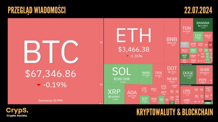 Kursy kryptowalut 22.07.2024