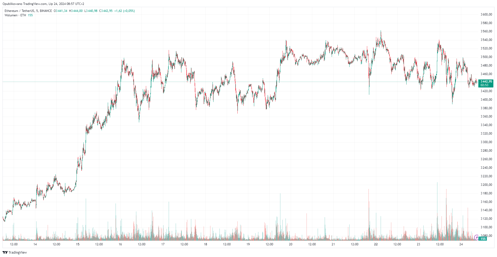 ETF Ethereum