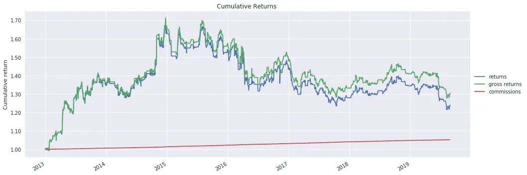 pairs trading wykres