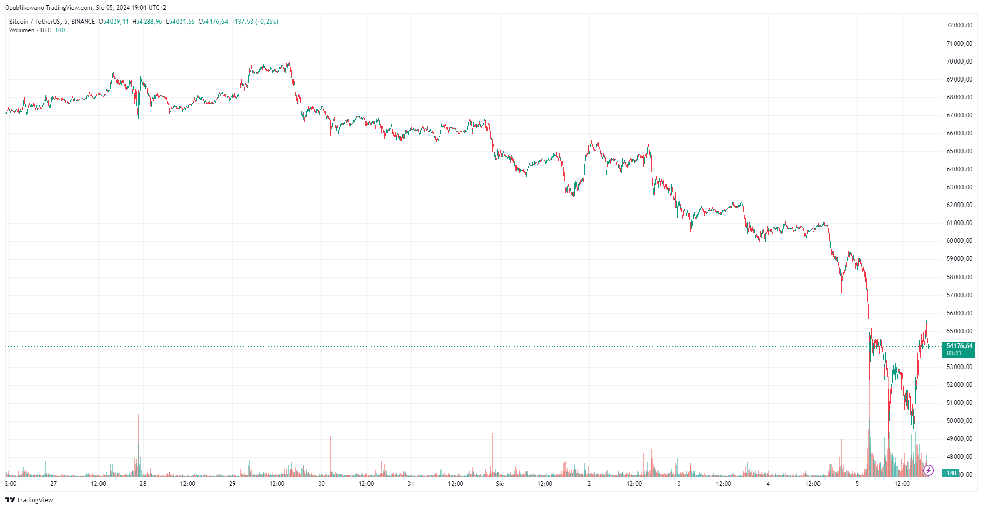 BTC