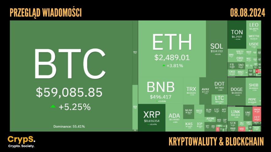 Kursy kryptowalut 08.08.2024