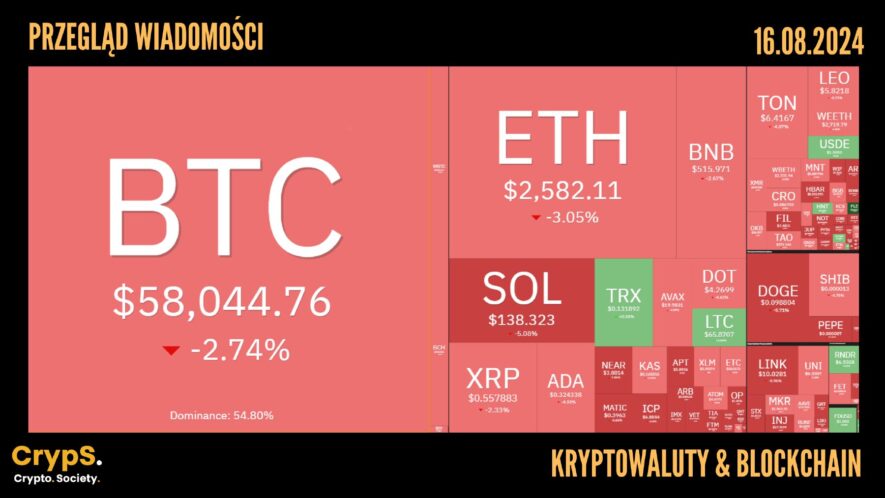 Kursy kryptowalut 16.08.2024