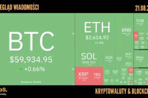 Kursy kryptowalut 21.08.2024