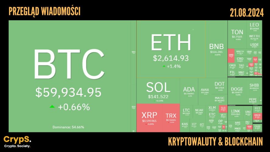 Kursy kryptowalut 21.08.2024