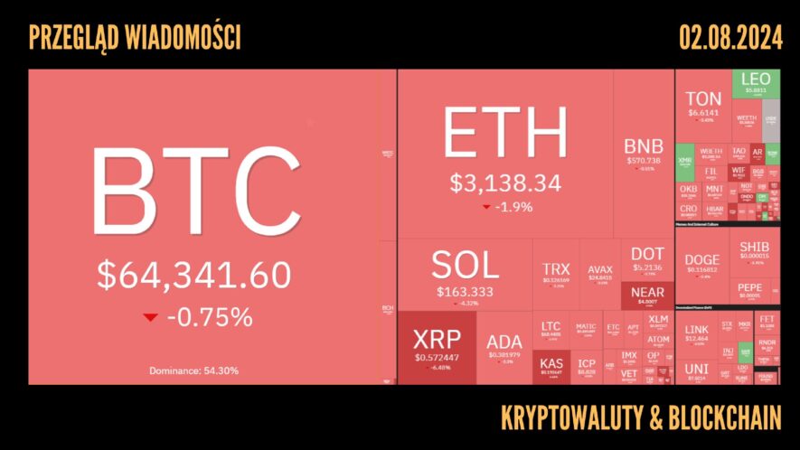 Kursy kryptowalut 02.08.2024