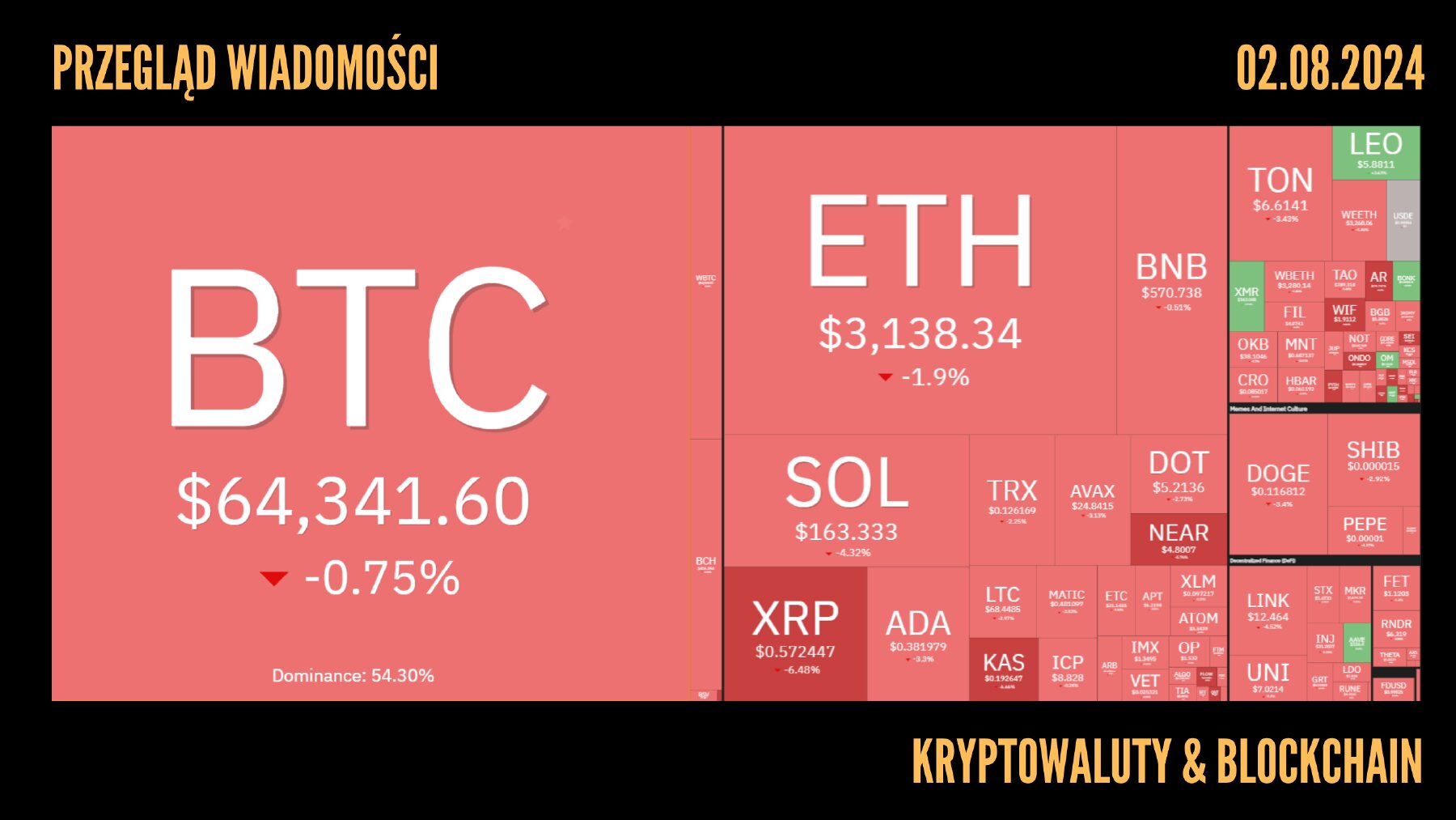 Kursy kryptowalut 02.08.2024