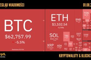 Kursy kryptowalut 01.08.2024