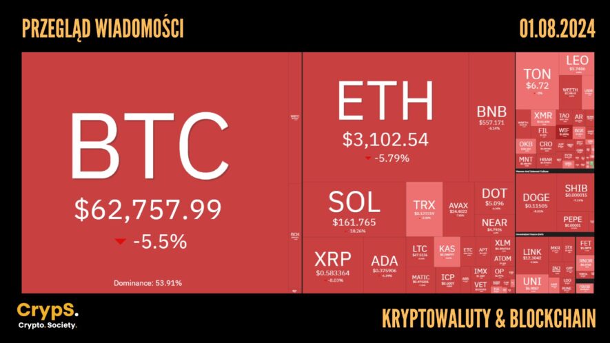 Kursy kryptowalut 01.08.2024