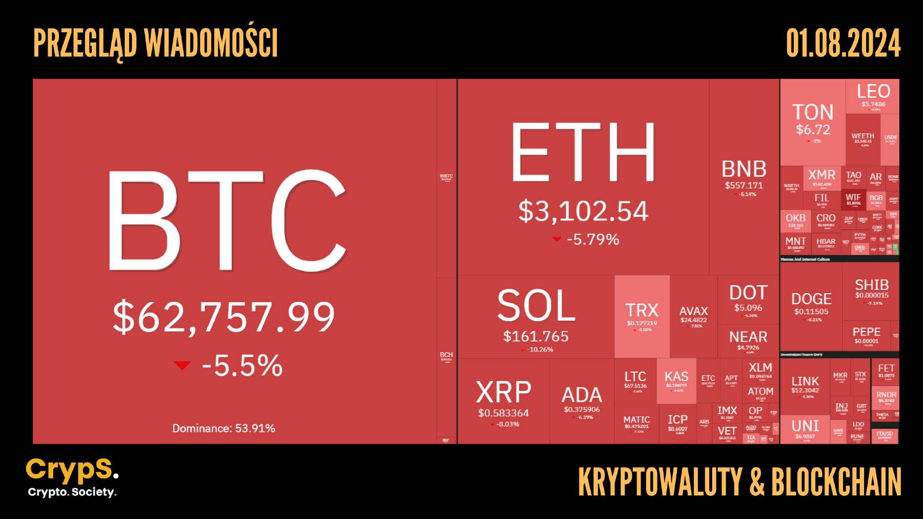 Kursy kryptowalut 01.08.2024