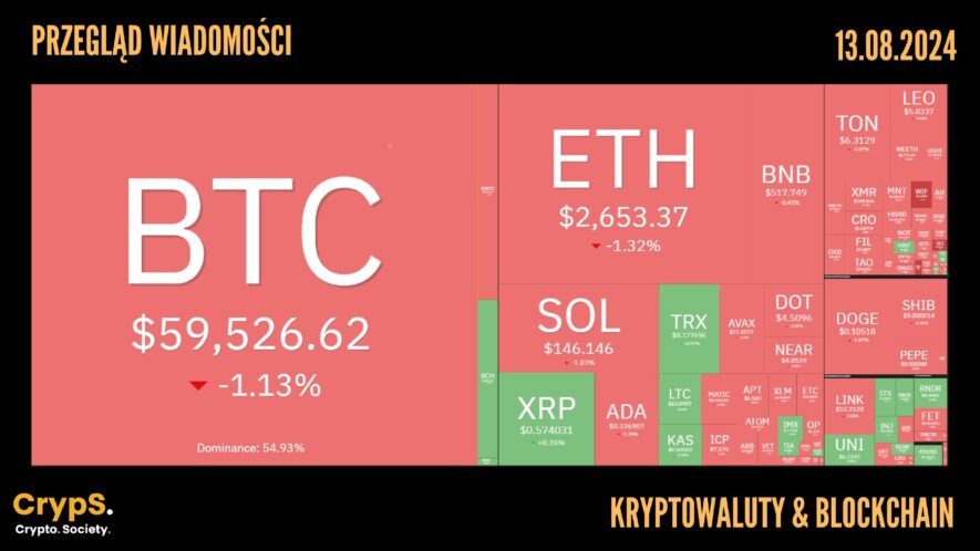 Kursy kryptowalut 13.08.2024