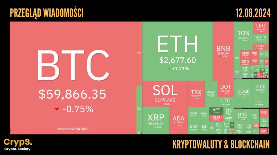 Kursy kryptowalut 12.08.2024