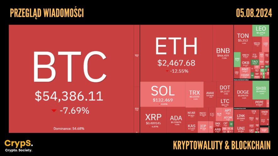 Kursy kryptowalut 05.08.2024