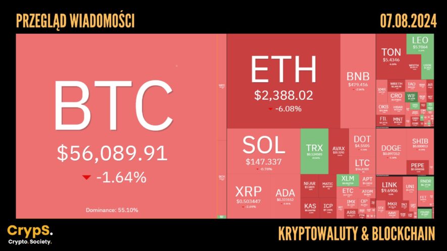 Kursy kryptowalut 07.08.2024