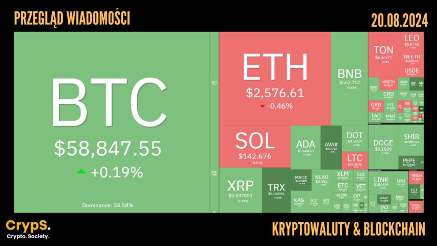 Kursy kryptowalut 20.08.2024