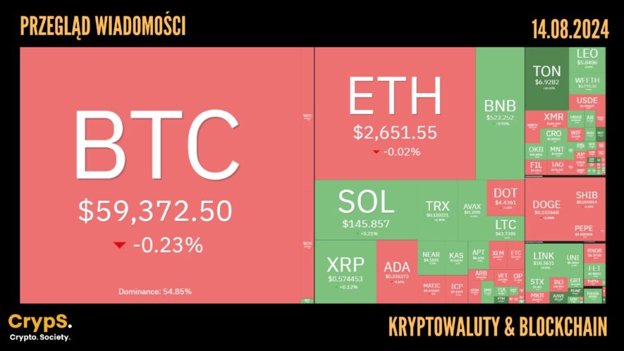 Kursy kryptowalut 14.08.2024