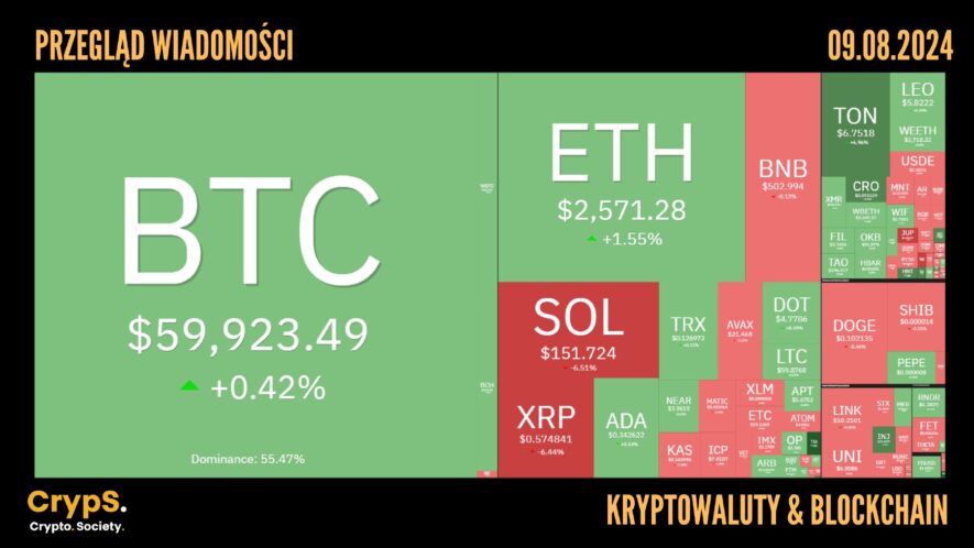 Kursy kryptowalut 09.08.2024