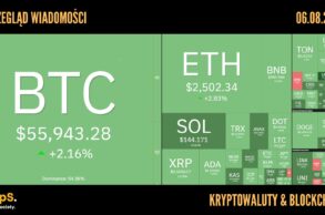 Kursy kryptowalut 06.08.2024